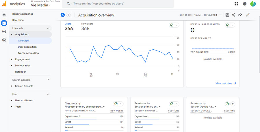 Google Analytics, acquisition page. Red Dust Snow