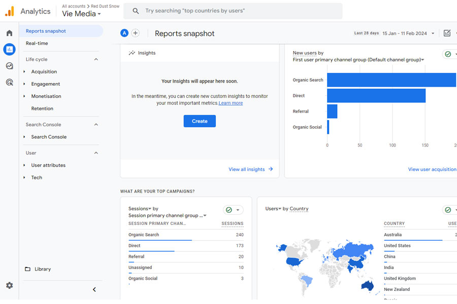 Google Analytics