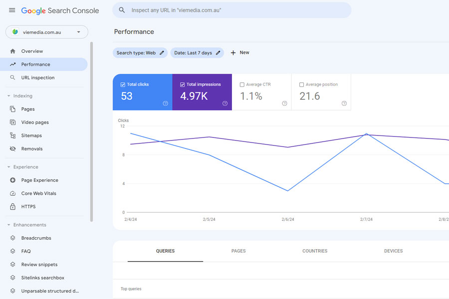 Google Search Console