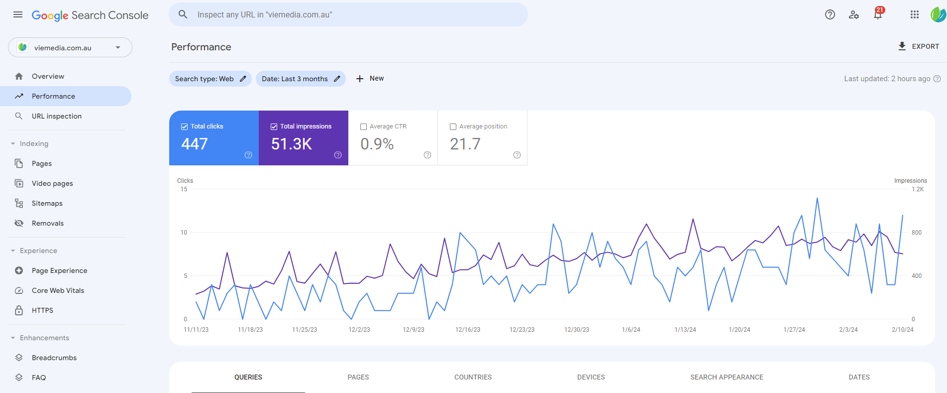 Google Search Console Essentials, Red Dust Snow